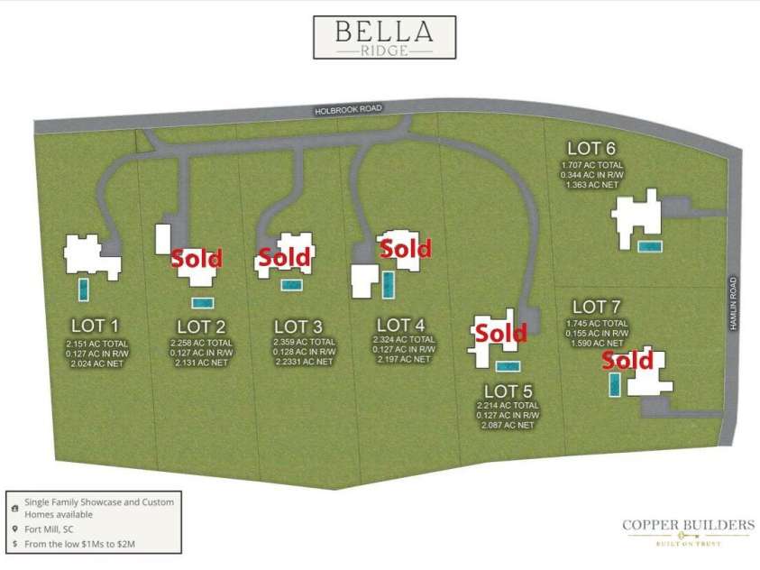 lot 6 Holbrook Road, Fort Mill, SC 29715.  MLS# CAR4215656, YatesRealty ID 3392. 