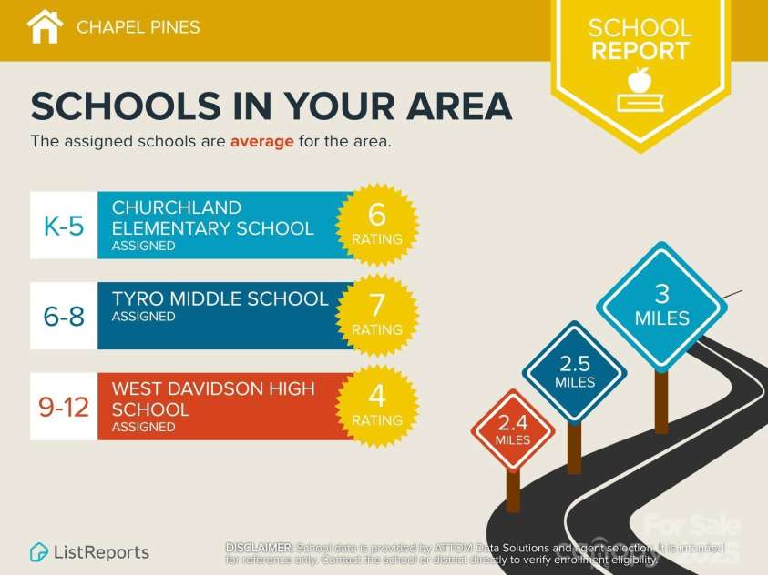 116 Kinley Drive, Linwood, NC 27299.  MLS# CAR4231504, YatesRealty ID 3448. 