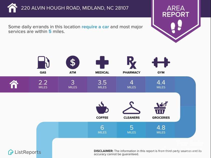 220 Alvin Hough Road, Midland, NC 28107.  MLS# CAR4291171, YatesRealty ID 34964. 