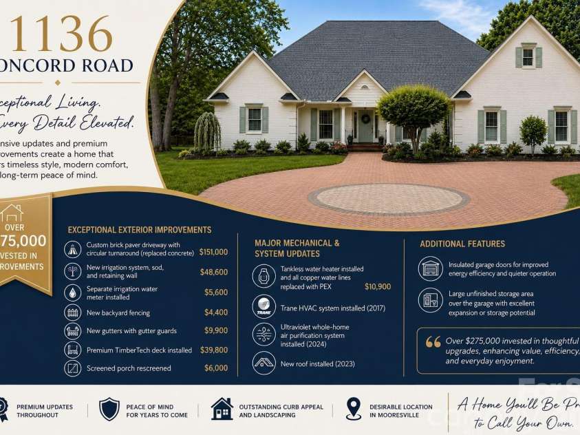 1136 Concord Road, Davidson, NC 28036.  MLS# CAR4397831, YatesRealty ID 35050. 