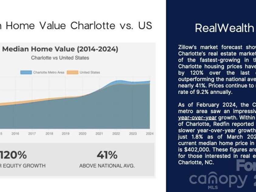 3007 Yada Lane, Charlotte, NC 28208.  MLS# CAR4401000, YatesRealty ID 35320. 