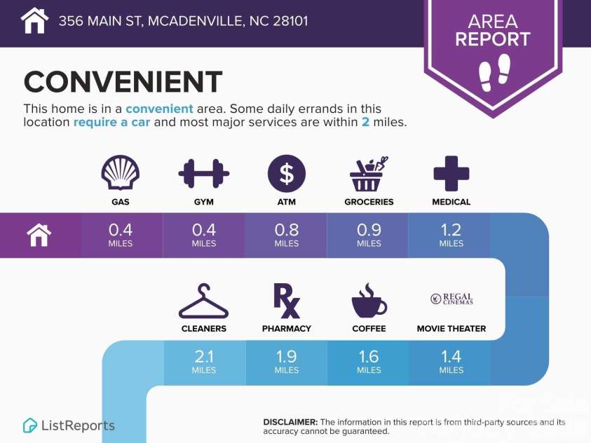 356 Main Street, McAdenville, NC 28101.  MLS# CAR4315707, YatesRealty ID 3559. Steps from downtown McAdenville, with dining, shopping, and daily conveniences close at hand—walkable living at its best