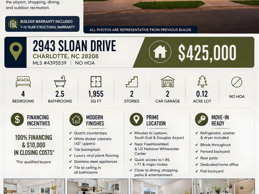 2943 Sloan Drive, Charlotte, NC 28208.  MLS# CAR4395539, YatesRealty ID 35748. 