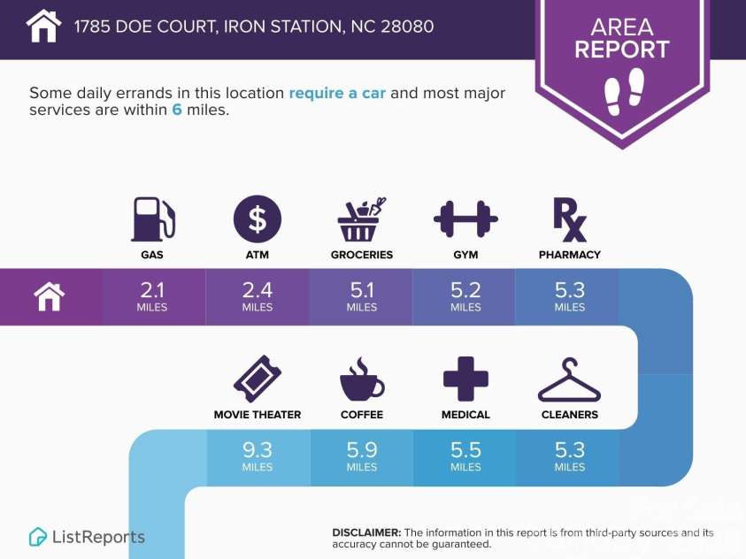 1785 Doe Court, Iron Station, NC 28080.  MLS# CAR4308568, YatesRealty ID 3644. Area Information