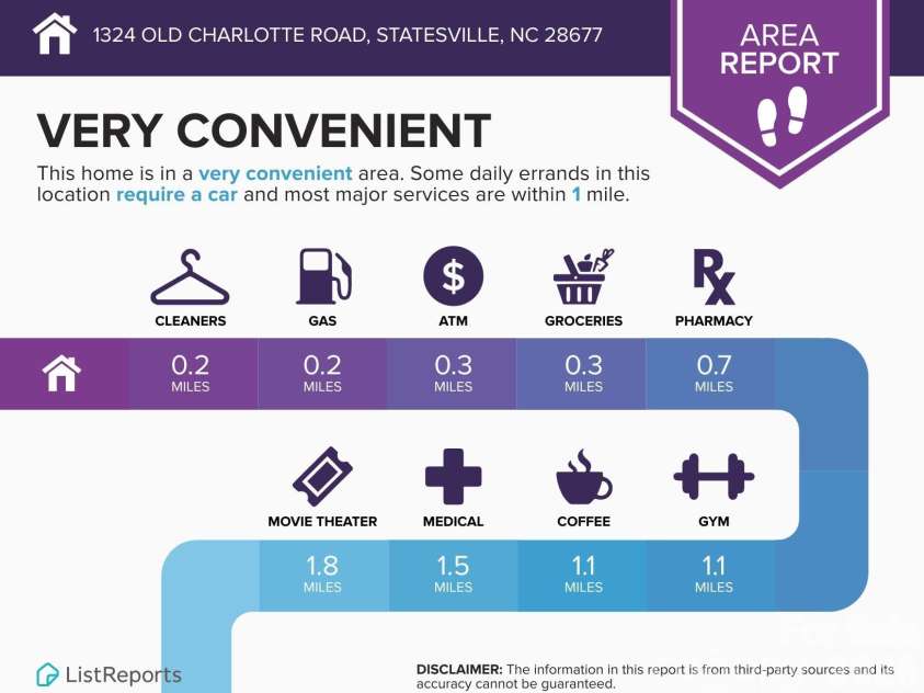 1324 Old Charlotte Road, Statesville, NC 28677.  MLS# CAR4342640, YatesRealty ID 3663. 