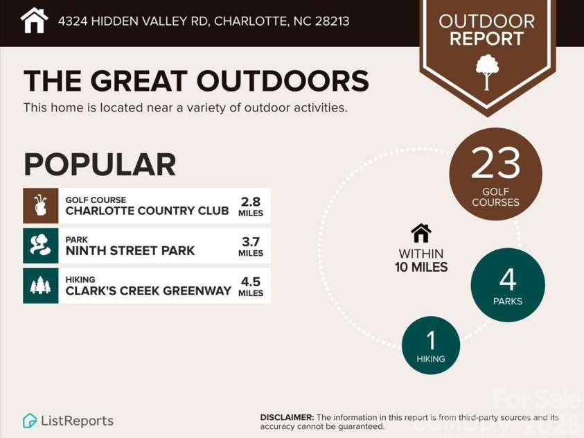 4324 Hidden Valley Road, Charlotte, NC 28213.  MLS# CAR4402536, YatesRealty ID 37395. 