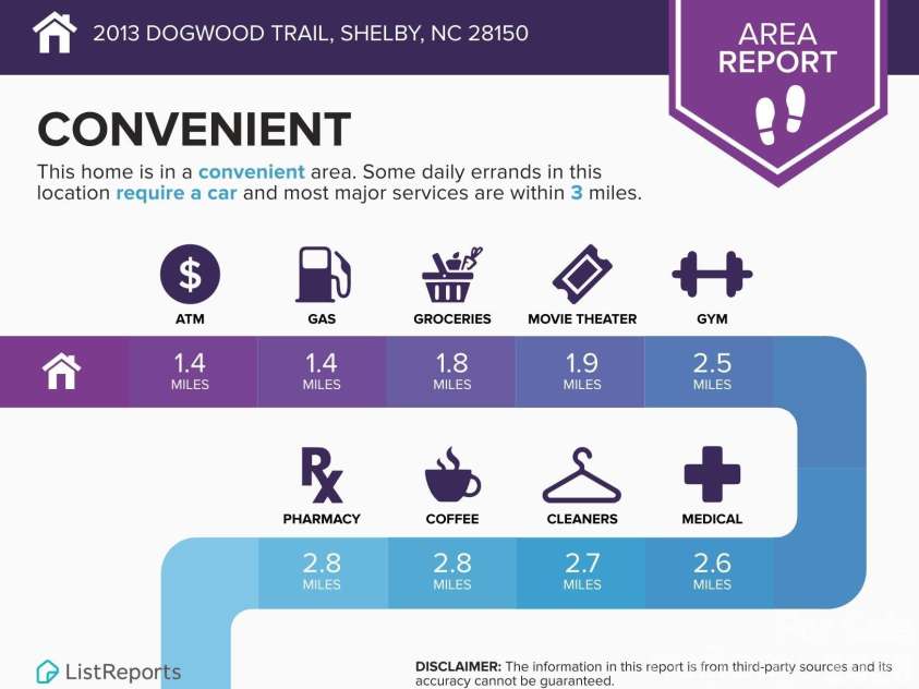 2013 Dogwood Trail, Shelby, NC 28150.  MLS# CAR4404167, YatesRealty ID 41634. 