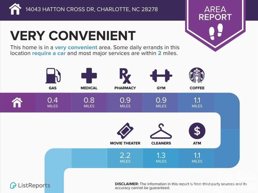 14043 Hatton Cross Drive, Charlotte, NC 28278.  MLS# CAR4417015, YatesRealty ID 46003. 