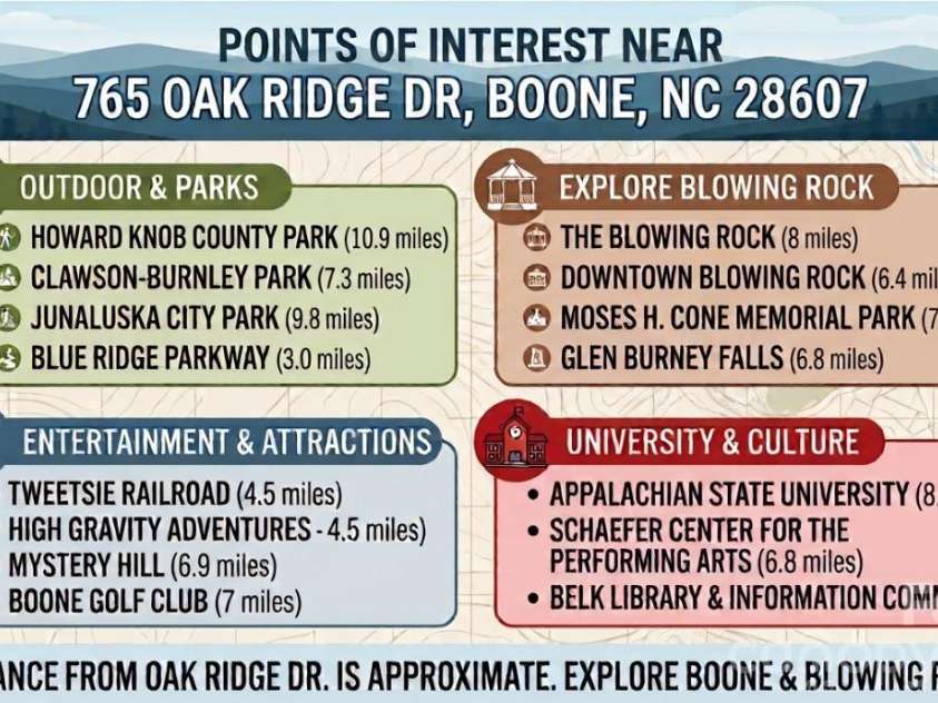 765 Oak Ridge Drive, Boone, NC 28607.  MLS# CAR4419667, YatesRealty ID 47836. 