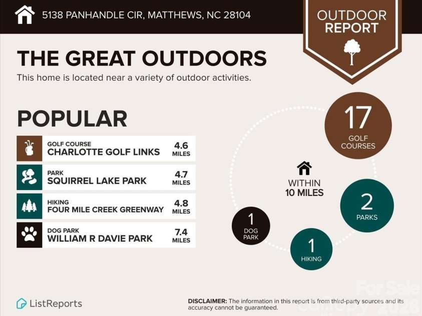 5138 Panhandle Circle, Matthews, NC 28104.  MLS# CAR4407389, YatesRealty ID 51282. Outdoor Activities5138 Panhandle CirWeddington, NC 28104