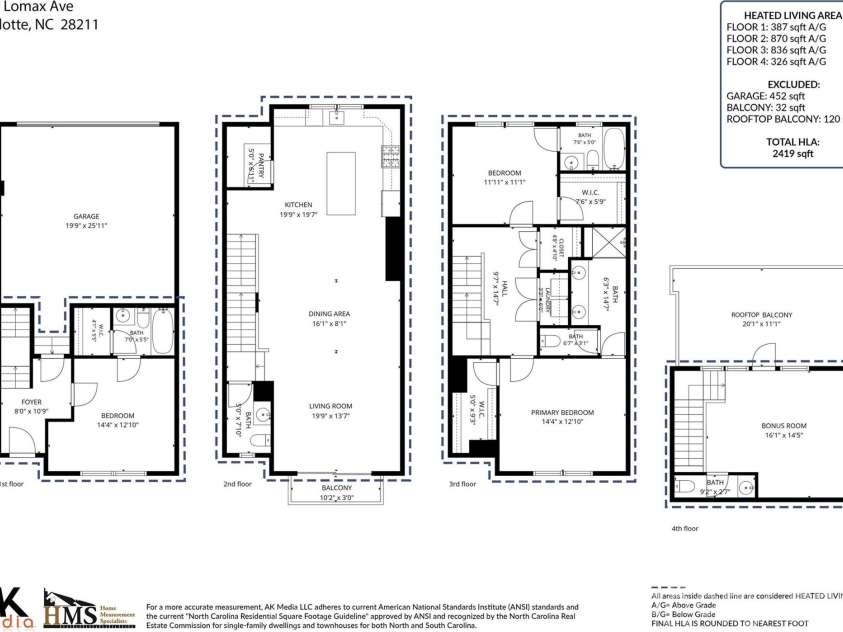 1229 Lomax Avenue, Charlotte, NC 28211.  MLS# CAR4427247, YatesRealty ID 52943. 1229 Lomax Ave Floorplan