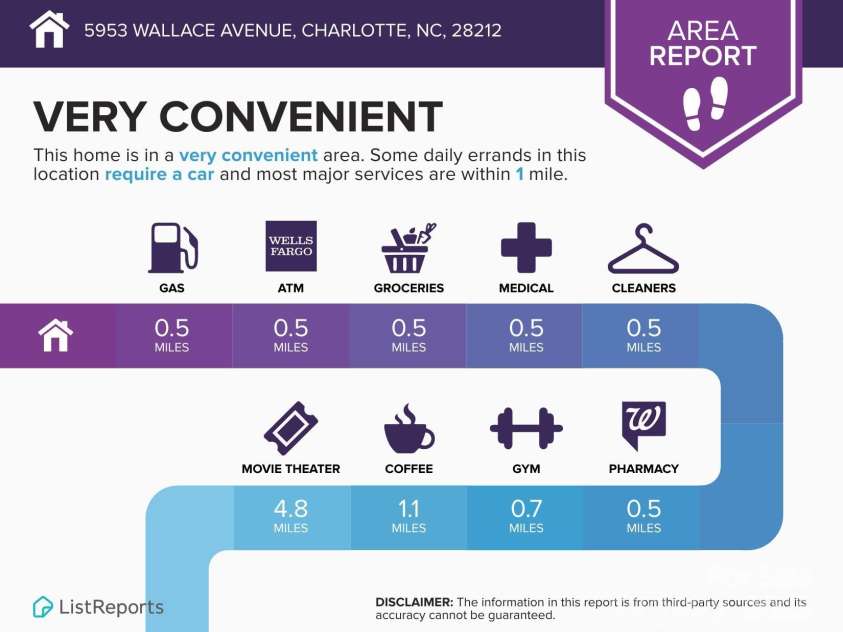 4729 Muskogee Drive, Charlotte, NC 28212.  MLS# CAR4334574, YatesRealty ID 54664. 