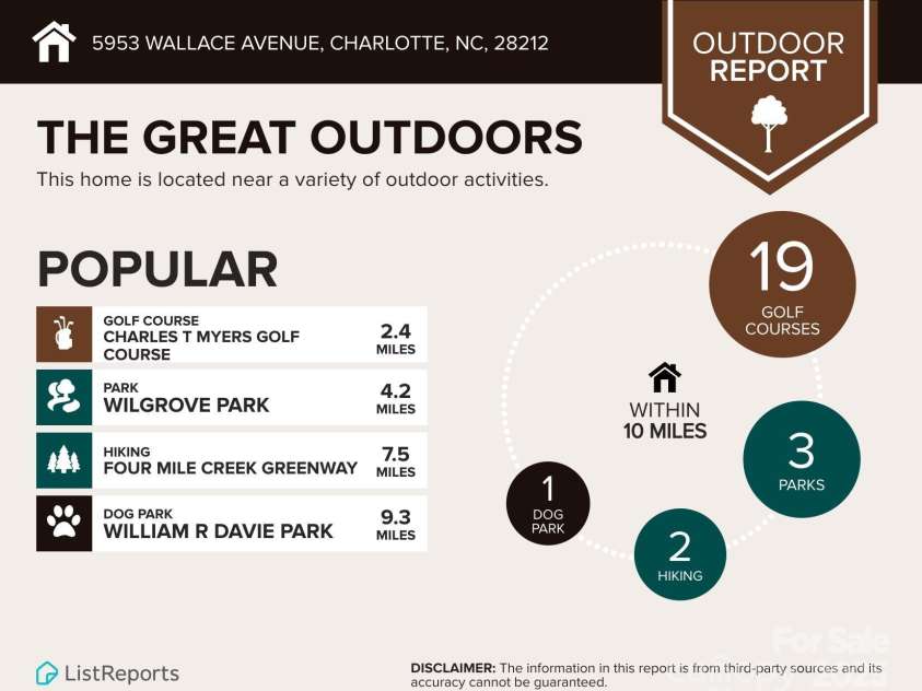 4729 Muskogee Drive, Charlotte, NC 28212.  MLS# CAR4334574, YatesRealty ID 54664. 