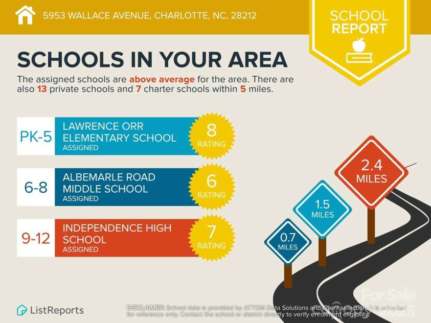 4729 Muskogee Drive, Charlotte, NC 28212.  MLS# CAR4334574, YatesRealty ID 54664. 