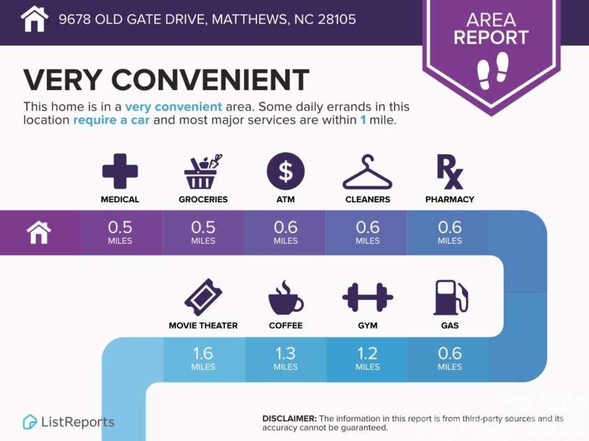 9678 Old Gate Drive, Charlotte, NC 28105.  MLS# CAR4429048, YatesRealty ID 55731. 
