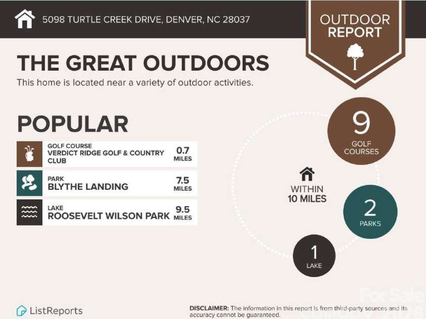 5098 Turtle Creek Drive, Denver, NC 28037.  MLS# CAR4341030, YatesRealty ID 7088. Outdoors Report