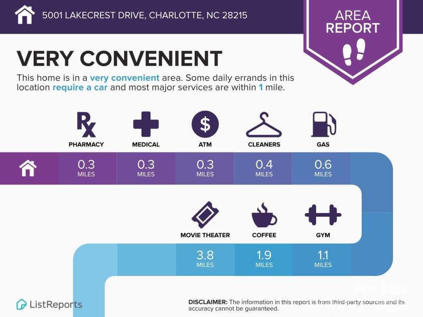 5001 Lakecrest Drive, Charlotte, NC 28215.  MLS# CAR4331302, YatesRealty ID 889. 