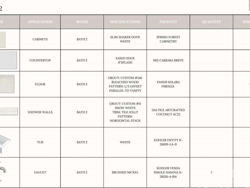 19134 Newburg Hill Road, Davidson, NC 28036.  MLS# CAR4242624, YatesRealty ID 9612. Bath 2 Design Details