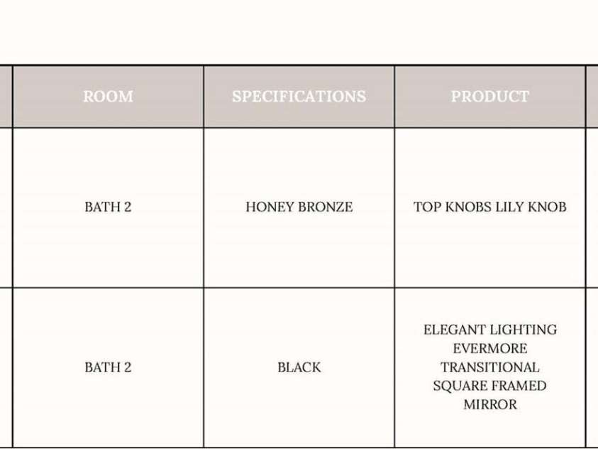 19134 Newburg Hill Road, Davidson, NC 28036.  MLS# CAR4242624, YatesRealty ID 9612. Bath 2 Fixtures