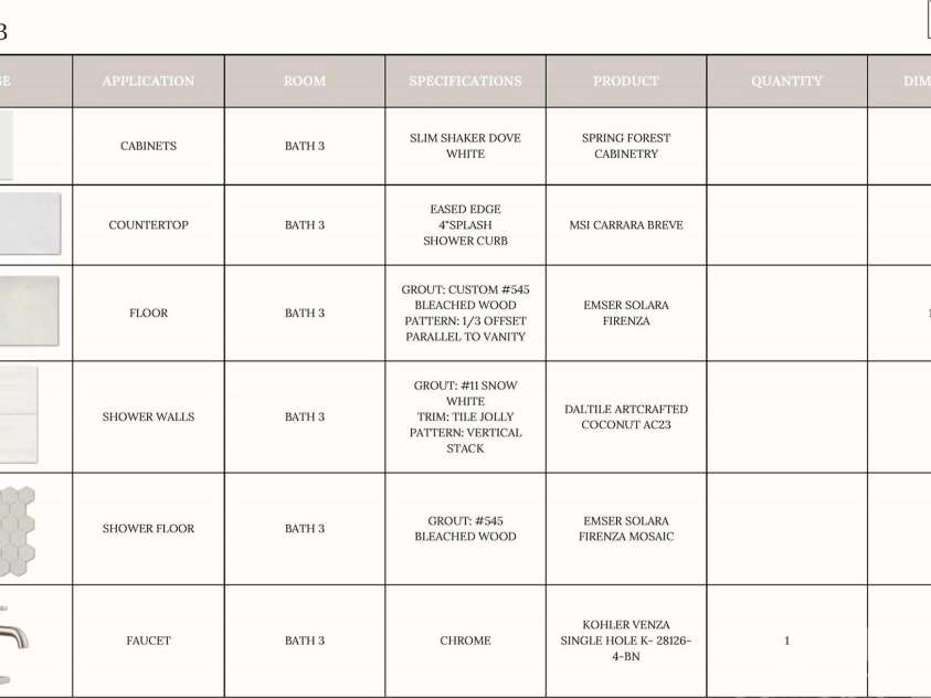 19134 Newburg Hill Road, Davidson, NC 28036.  MLS# CAR4242624, YatesRealty ID 9612. Bath 3 Design Details