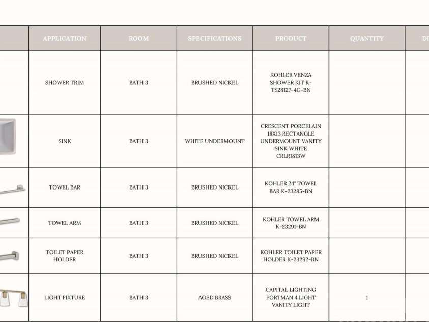 19134 Newburg Hill Road, Davidson, NC 28036.  MLS# CAR4242624, YatesRealty ID 9612. Bath 3 Design Details