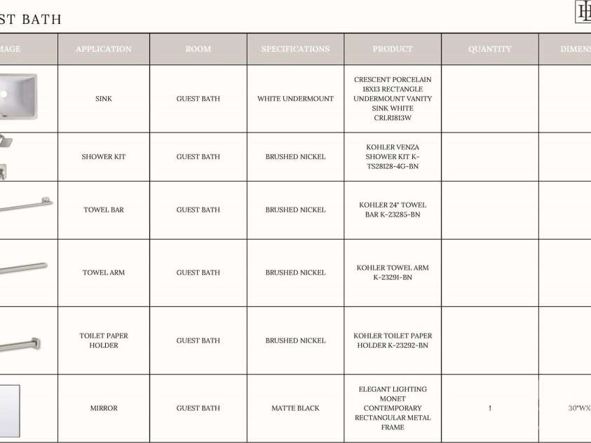 19134 Newburg Hill Road, Davidson, NC 28036.  MLS# CAR4242624, YatesRealty ID 9612. Guest Bath Fixtures