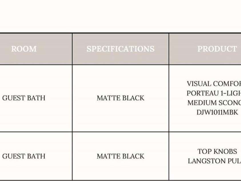 19134 Newburg Hill Road, Davidson, NC 28036.  MLS# CAR4242624, YatesRealty ID 9612. Guest Bath Fixtures