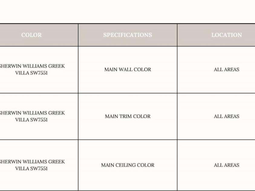 19134 Newburg Hill Road, Davidson, NC 28036.  MLS# CAR4242624, YatesRealty ID 9612. Interior Paint Schedule