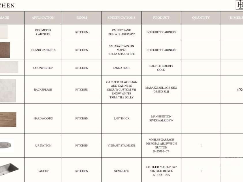 19134 Newburg Hill Road, Davidson, NC 28036.  MLS# CAR4242624, YatesRealty ID 9612. Kitchen Design Details