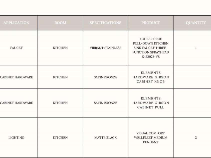 19134 Newburg Hill Road, Davidson, NC 28036.  MLS# CAR4242624, YatesRealty ID 9612. Kitchen Design Details
