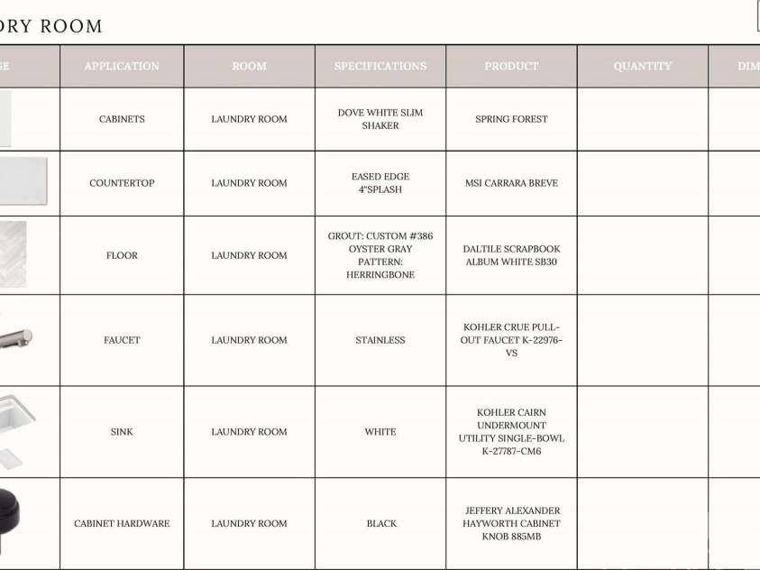 19134 Newburg Hill Road, Davidson, NC 28036.  MLS# CAR4242624, YatesRealty ID 9612. Laundry Room Design Details