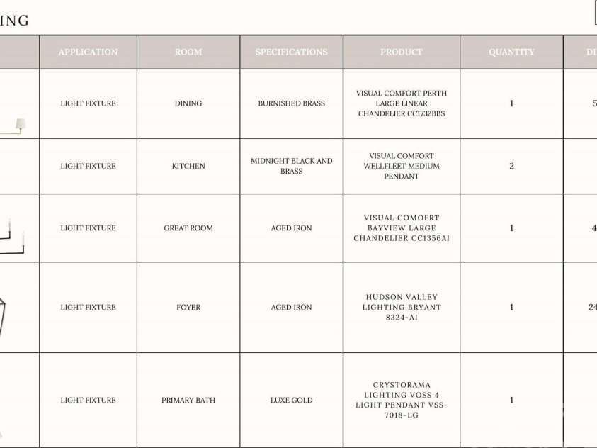 19134 Newburg Hill Road, Davidson, NC 28036.  MLS# CAR4242624, YatesRealty ID 9612. Lighting Details