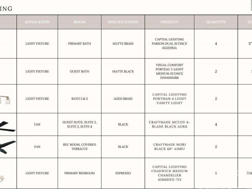 19134 Newburg Hill Road, Davidson, NC 28036.  MLS# CAR4242624, YatesRealty ID 9612. Lighting Details