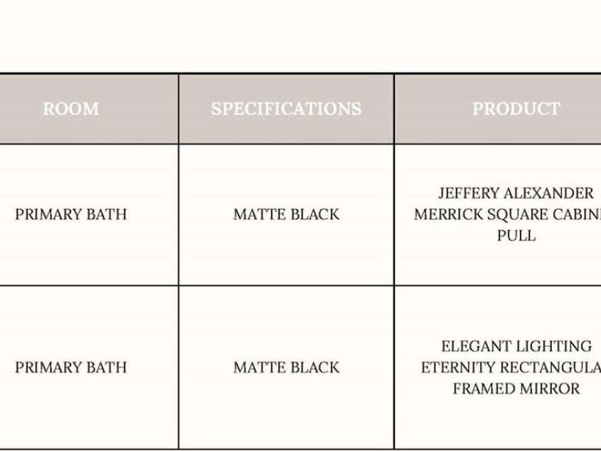 19134 Newburg Hill Road, Davidson, NC 28036.  MLS# CAR4242624, YatesRealty ID 9612. Primary Bath Fixtures