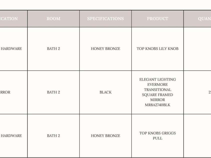 19134 Newburg Hill Road, Davidson, NC 28036.  MLS# CAR4321071, YatesRealty ID 9612. 